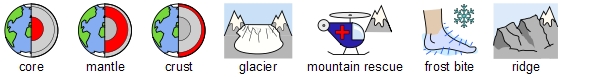 Geography mountain symbols