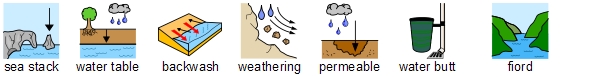 Geography rivers symbols