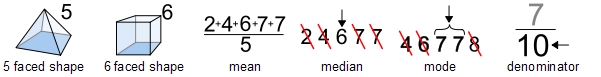 numeracy symbols